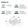 Миниатюра фото блок питания ogm 24v 40w ip67 1,6a ps3-87 | 220svet.ru
